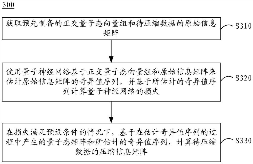 数据压缩方法、装置、电子设备和存储介质