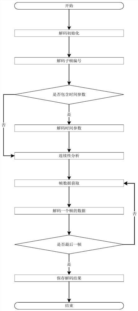 一种智能修正的快速PCM解码计算方法