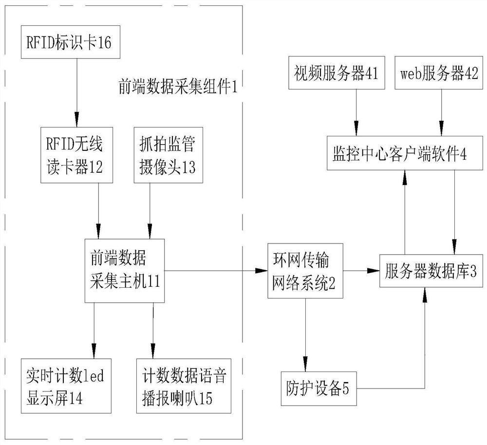 一种井下车辆自动计数信息化管理系统