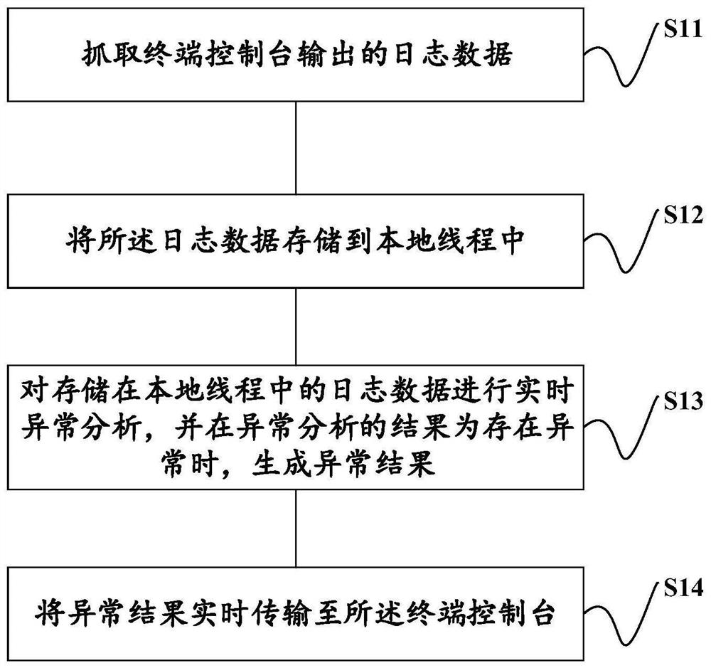 日志收集方法、装置、系统、设备、存储介质及插件