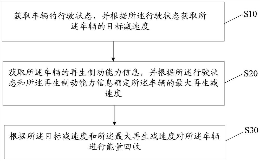 能量回收方法、装置、设备及存储介质