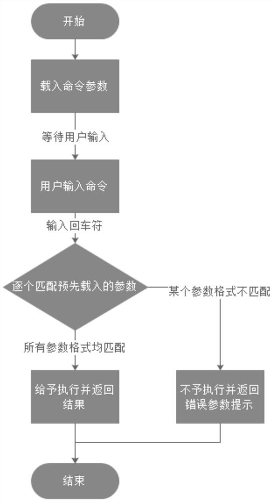 网状拓扑结构表示多种语义的方法、终端设备及存储介质