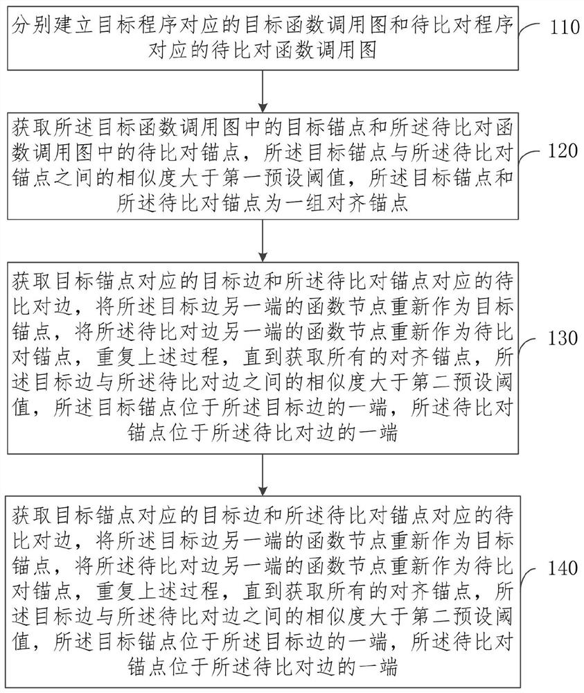 一种程序比对方法及系统