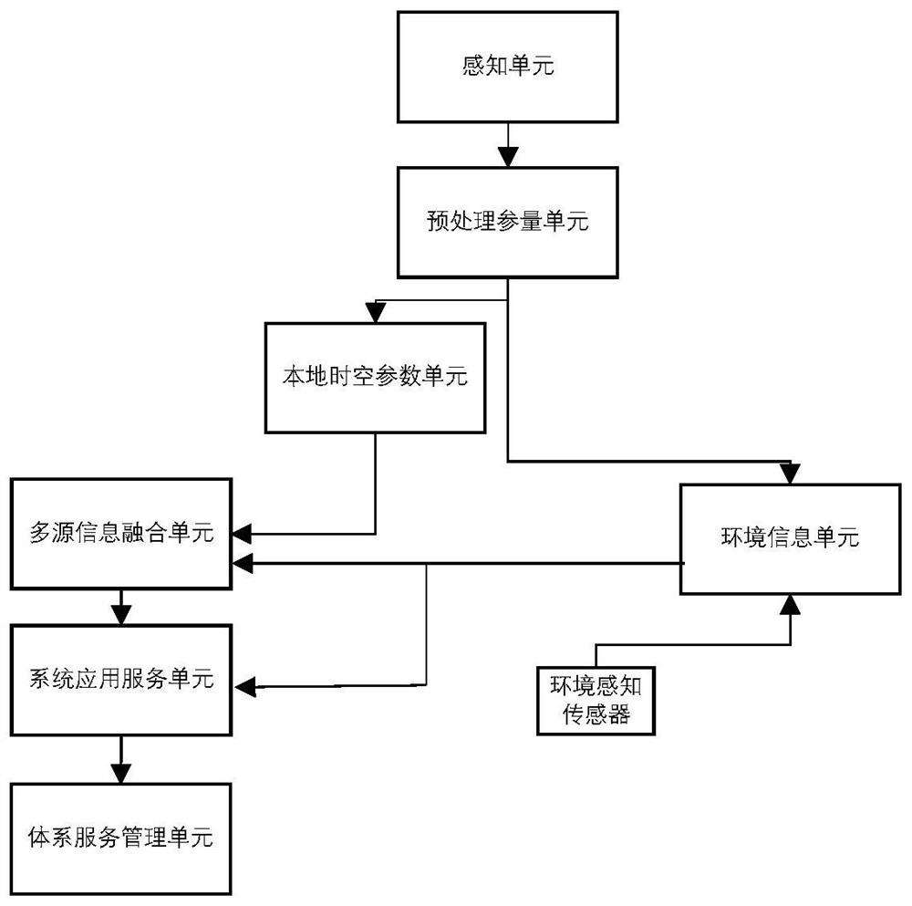 一种定位导航授时系统