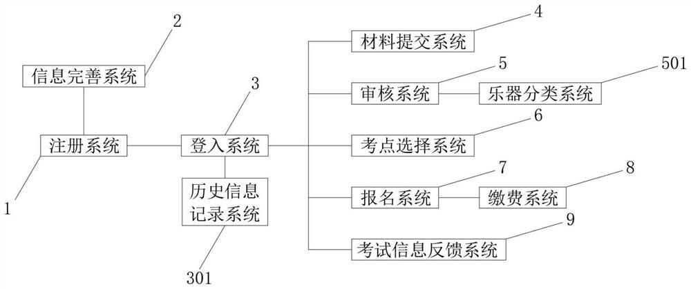 一种音乐考级报名缴费系统