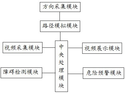 一种智能倒车辅助系统