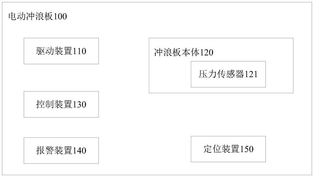 一种电动冲浪板