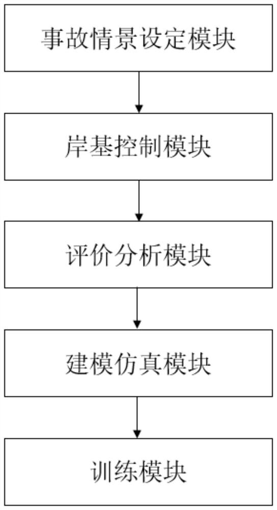 远程遥控船舶人因可靠性分析系统及其控制方法