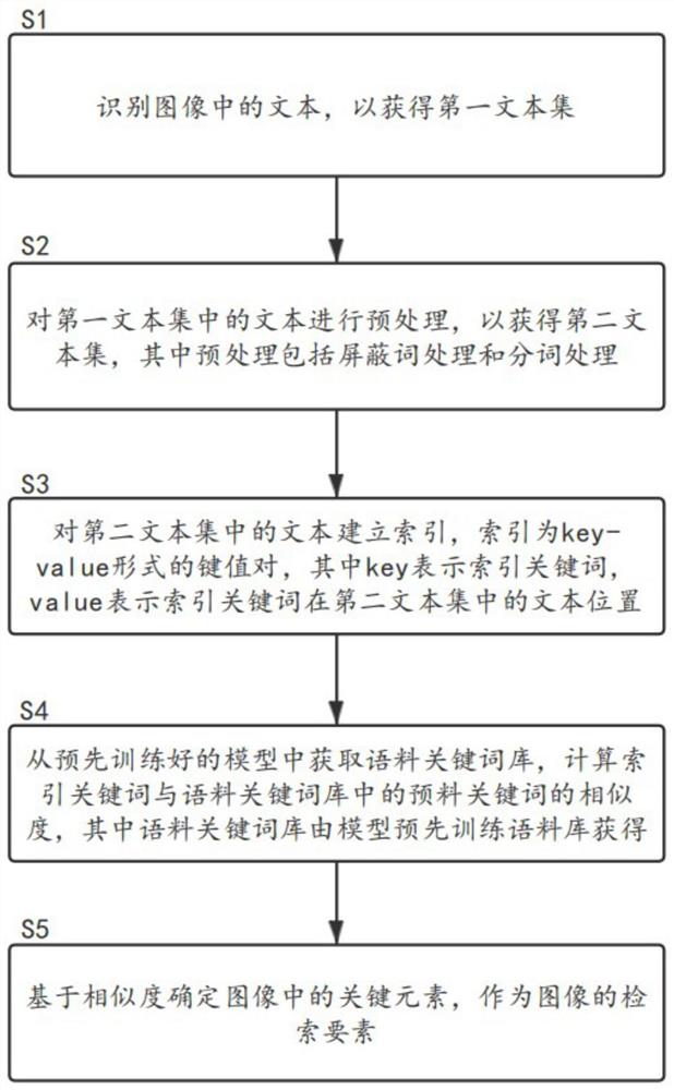 一种基于图像的文本识别方法、系统和介质