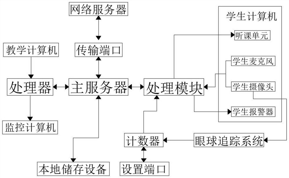 一种互联网远程多媒体教学系统