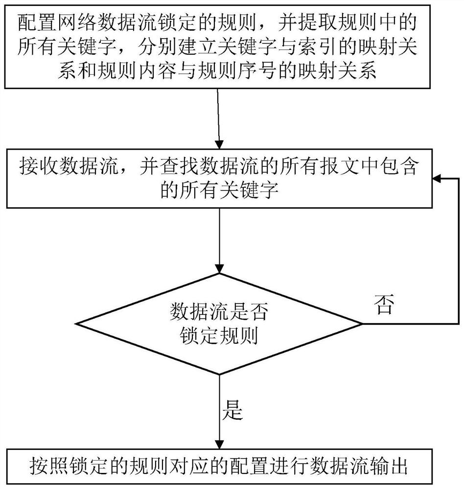 一种网络数据流锁定方法、终端设备及存储介质