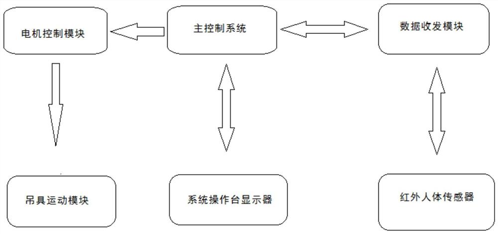 一种能够防碰撞的吊具