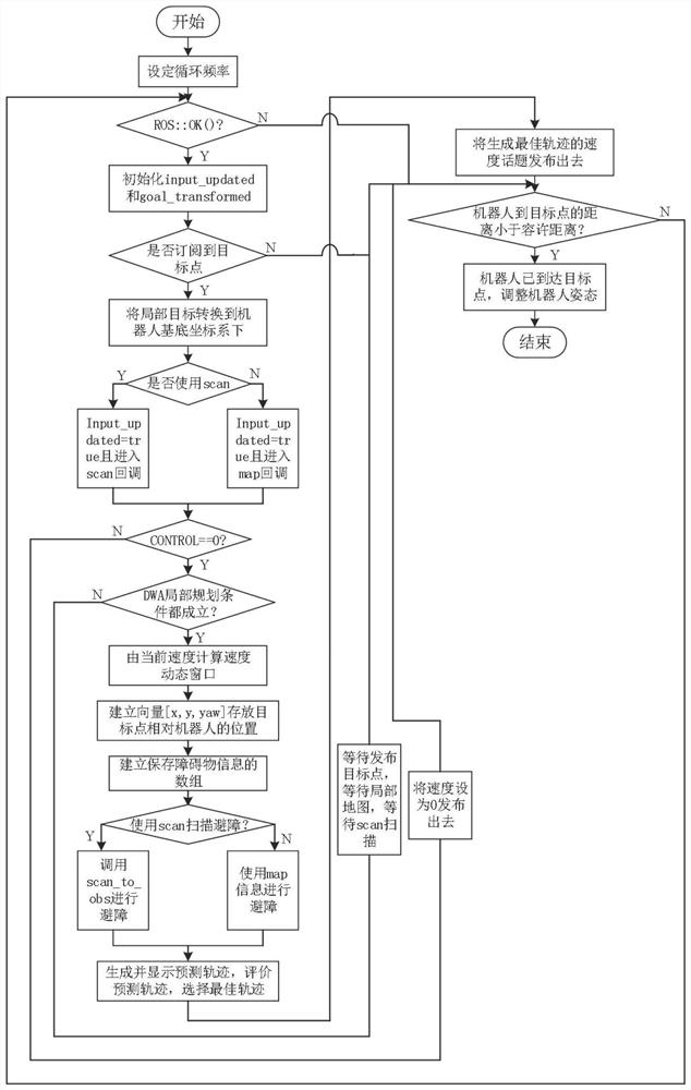 一种实现轮式移动机器人实时避障的路径规划方法