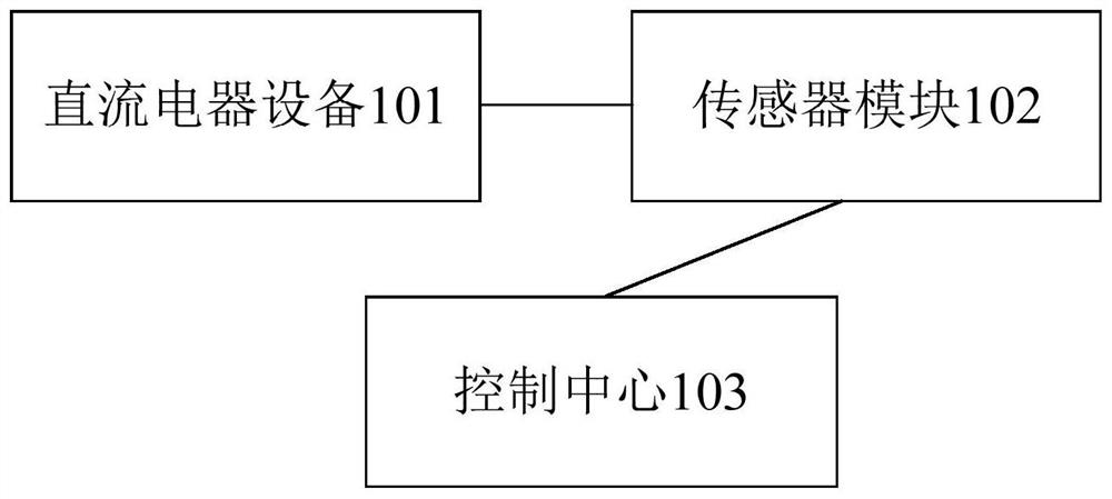 能源互联网管理系统、能源管理方法和装置