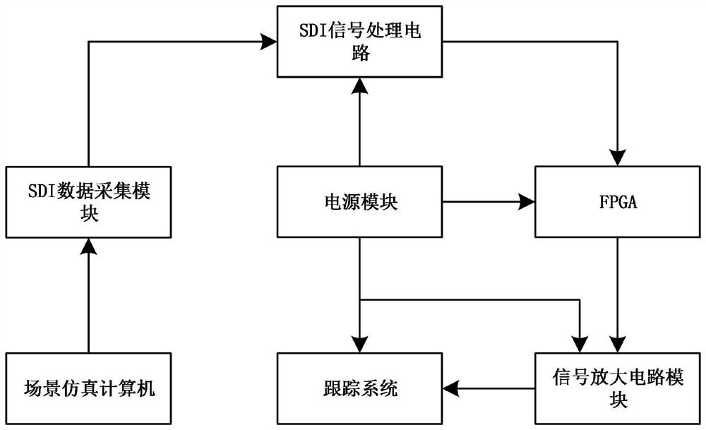 一种基于SDI的注入式图像算法测试系统及方法