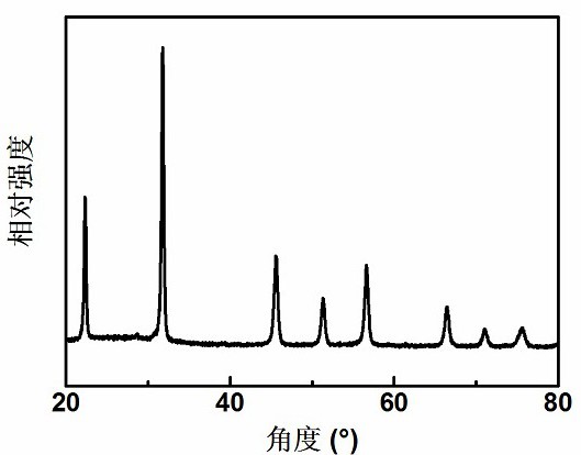 一种通过水基包覆法提高铌酸钾钠基无铅陶瓷储能性质的方法