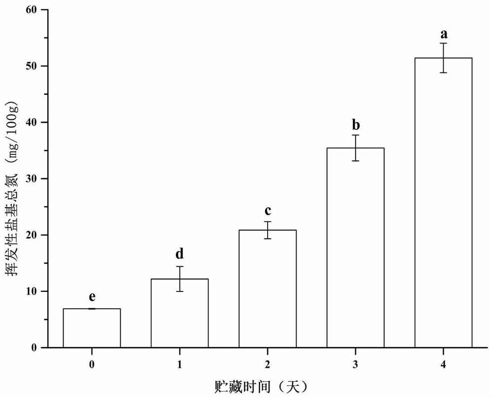 一种基于天然色素的肉品新鲜度指示标签的制备方法