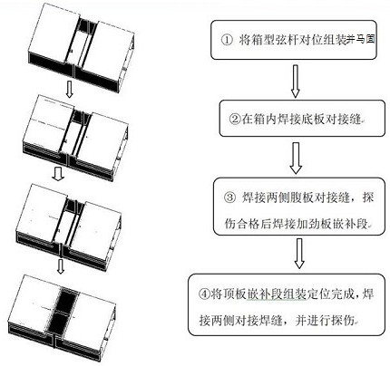 全焊钢桁梁弦杆嵌补段的设置方法