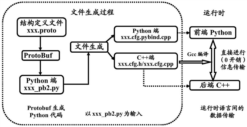 数据格式转换系统及其方法