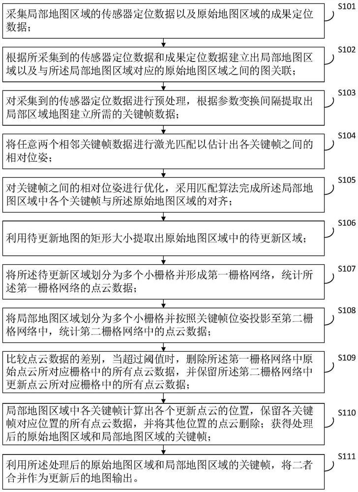 基于栅格检测的激光地图更新方法、终端及计算机设备