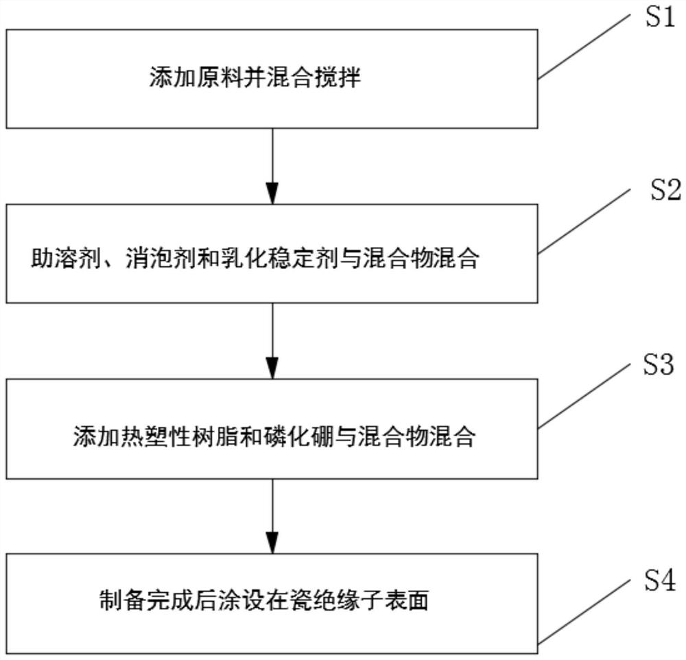 一种瓷绝缘子用自洁釉及其制备方法