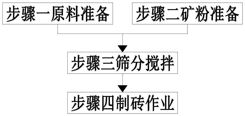 一种炼钢厂固体废弃物综合化利用处理方法