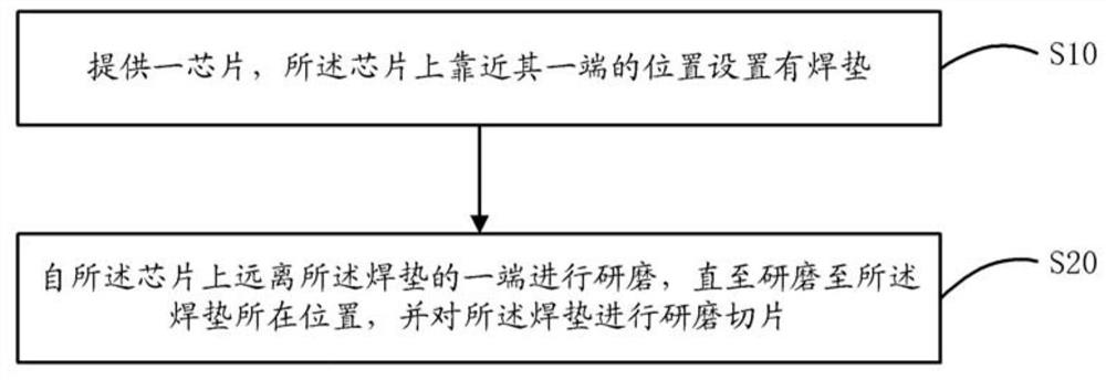 芯片焊垫的切片方法