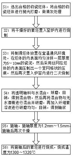 一种带有自然裂纹的钧瓷制备工艺