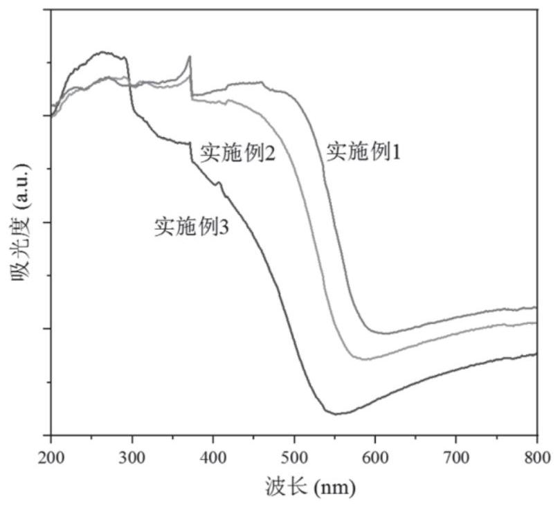 氮氧化物材料SmTiO2N的氮化合成及其在光催化领域中的应用