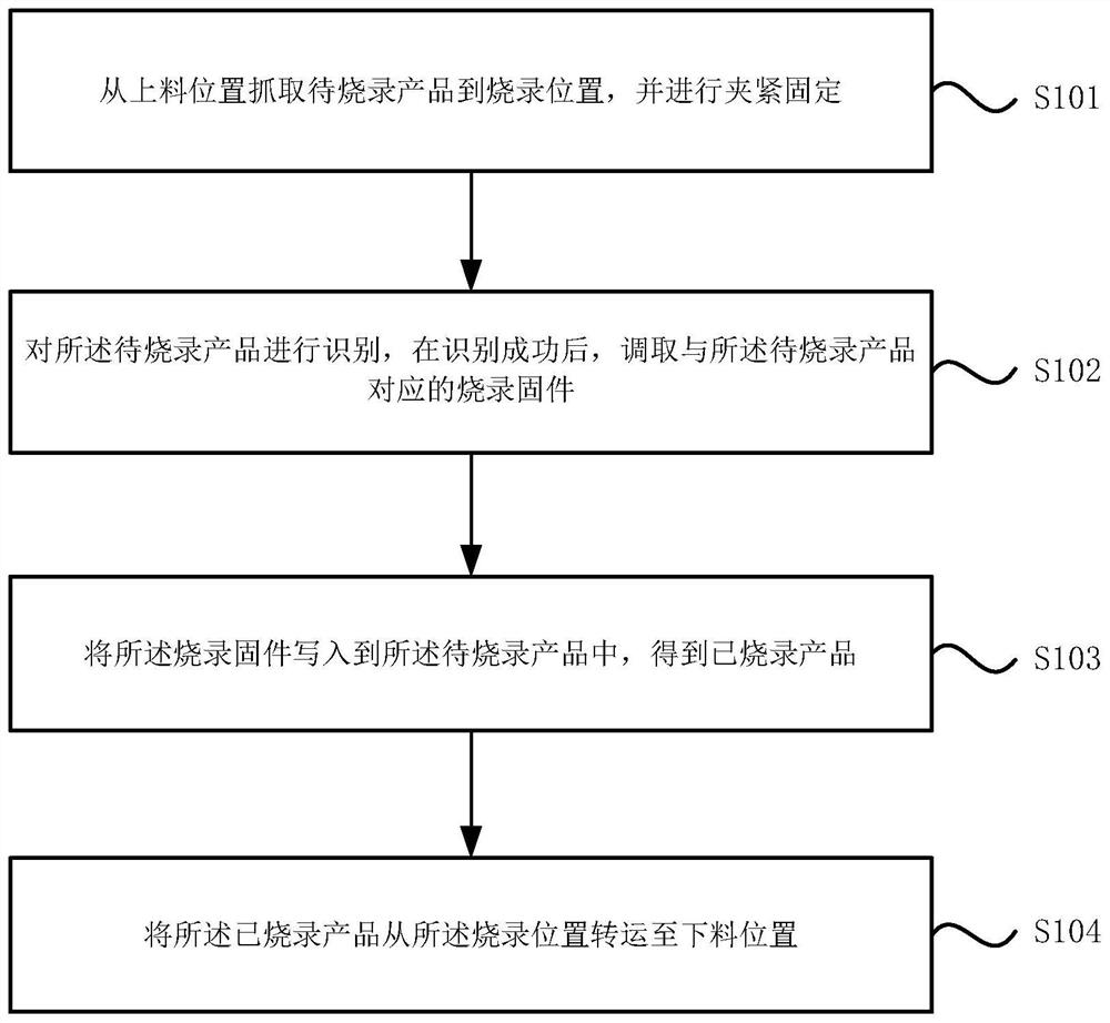 人工智能终端产品的智能烧录方法、装置和系统