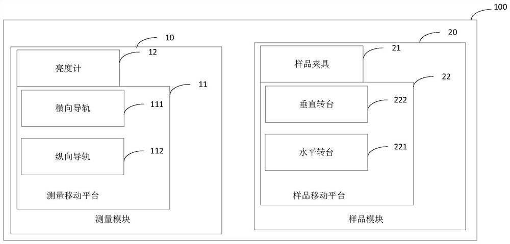 光空间分布测量系统及方法