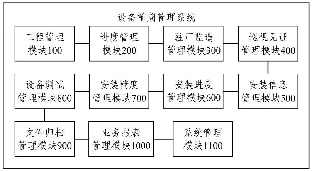 设备前期管理系统