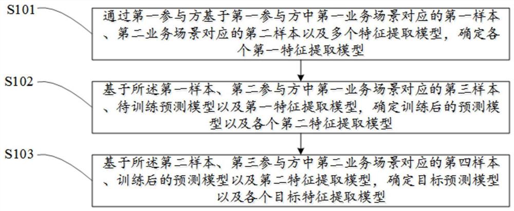 联邦迁移学习的数据处理方法、装置、设备及存储介质