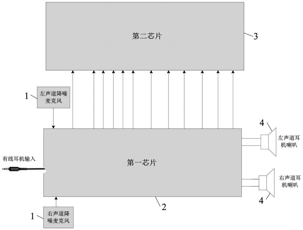 主动降噪系统、自适应校准的模拟滤波电路和耳机