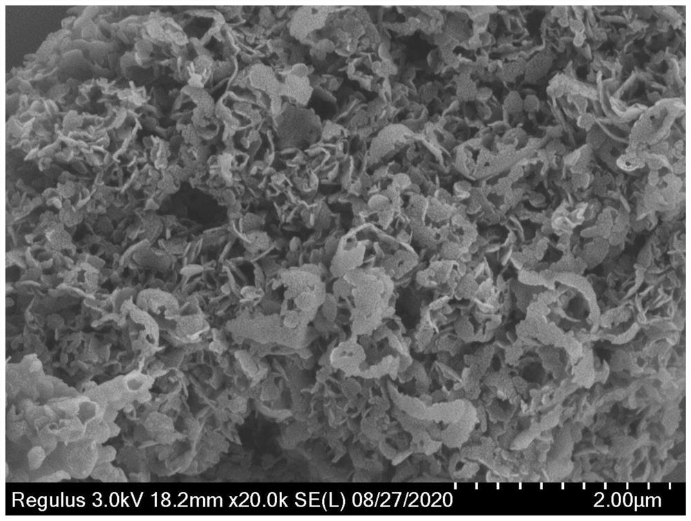一种高结晶宽吸收的氮化碳光催化材料的制备方法及使用方法