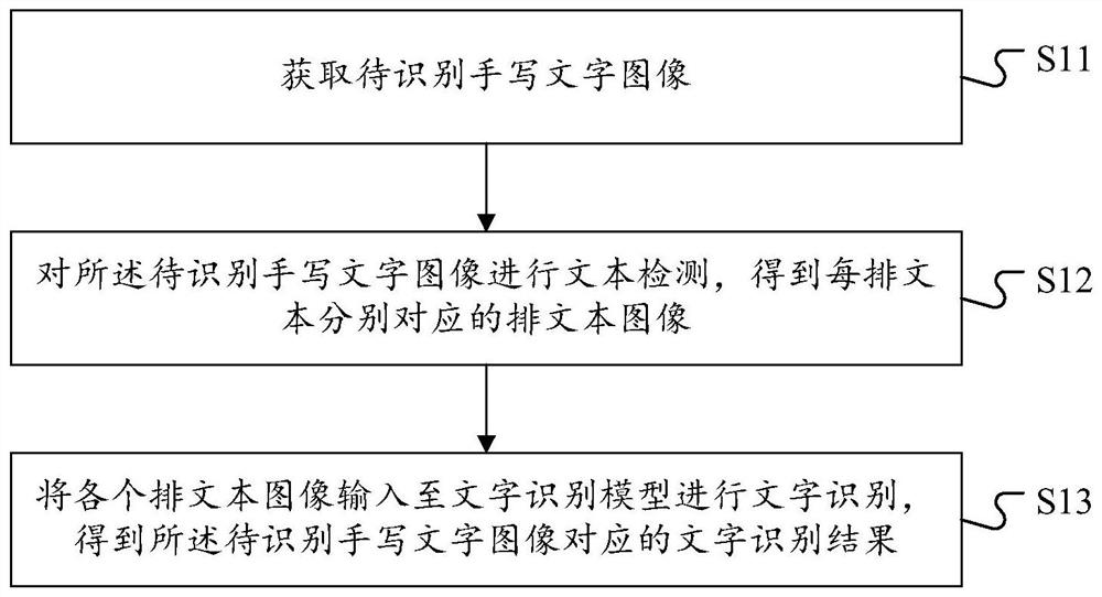 手写文字识别方法及装置、存储介质、终端