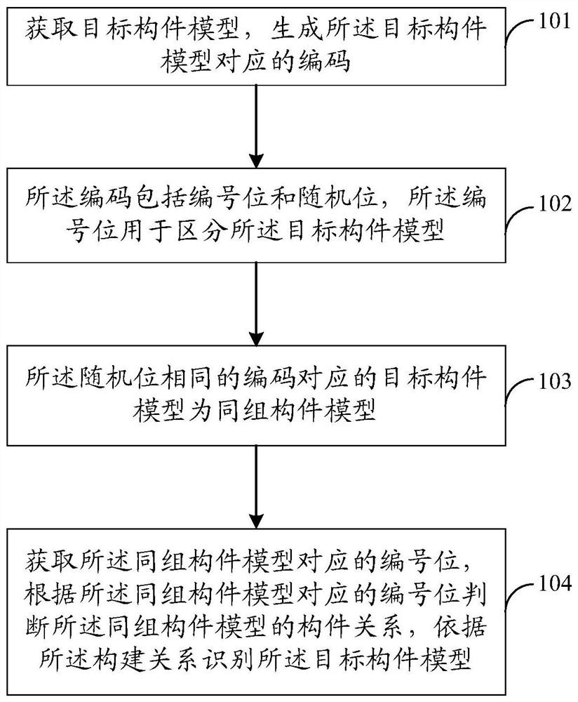 一种数据识别方法、装置及电子设备