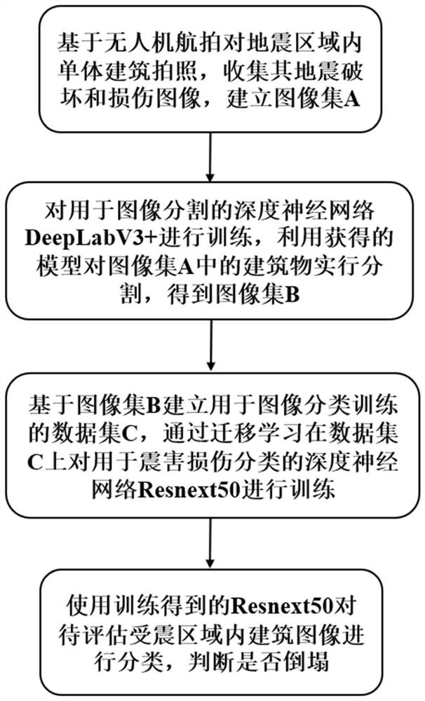 一种基于深度学习的建筑物地震破坏等级分类方法