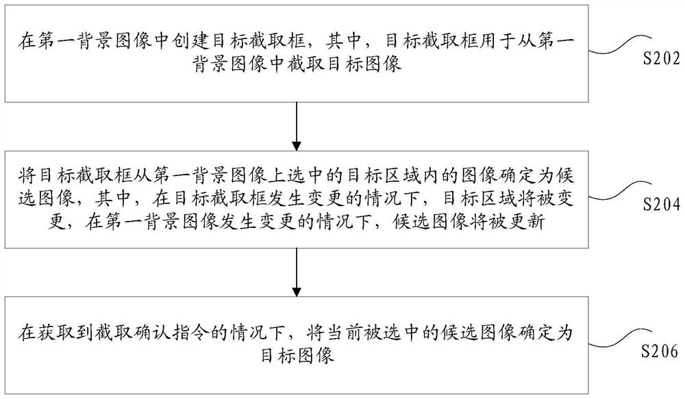 图像截取方法、装置和存储介质及电子设备