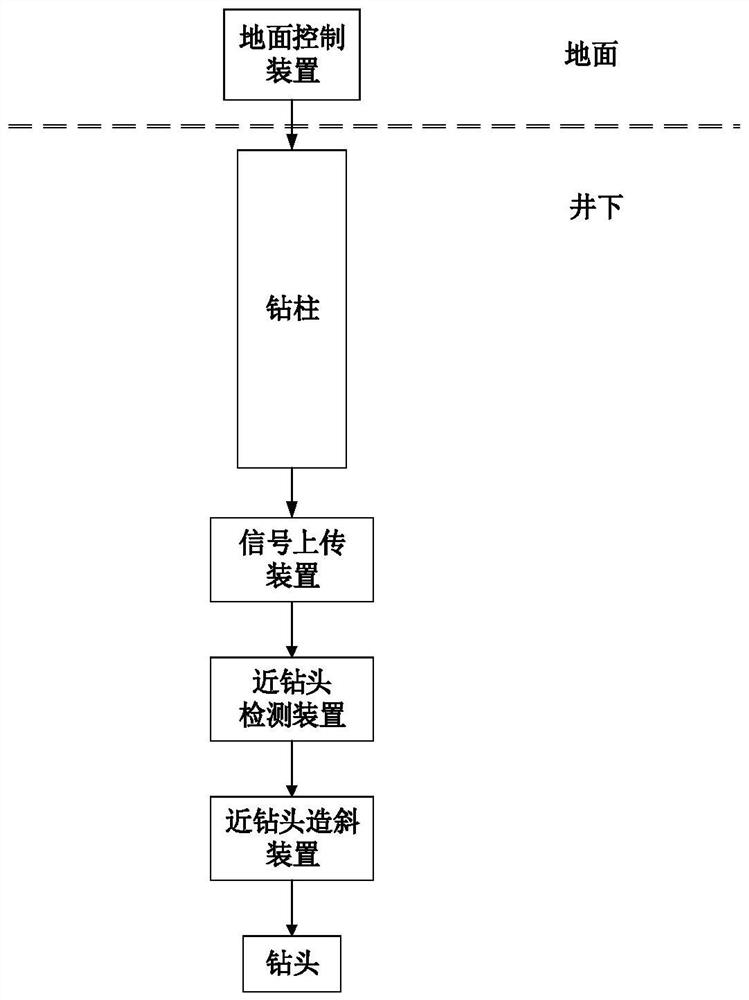 钻井信号下传系统及方法