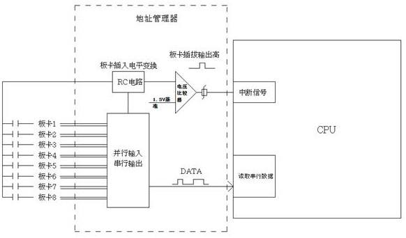 一种基于网联测试服务节点的板卡兼容性管理系统及方法