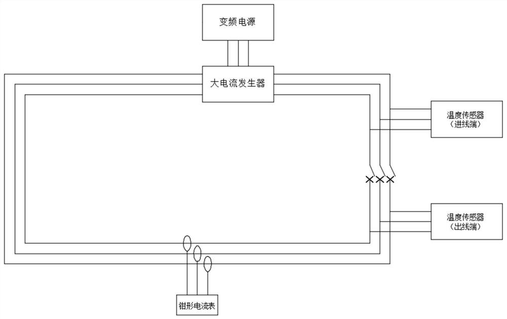 一种开关设备快速温升试验方法及平台