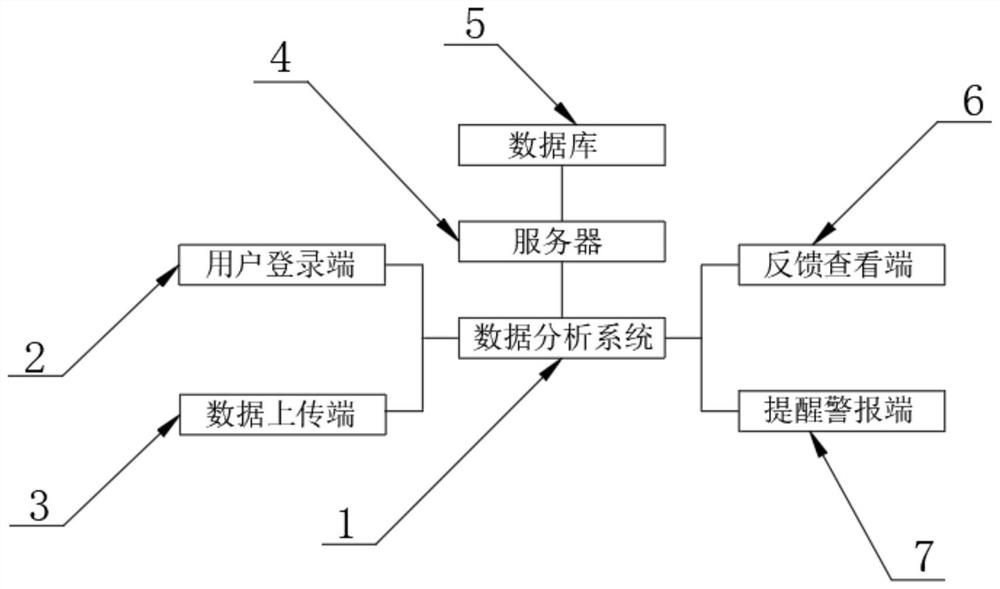 一种知识产权的侵权提醒系统