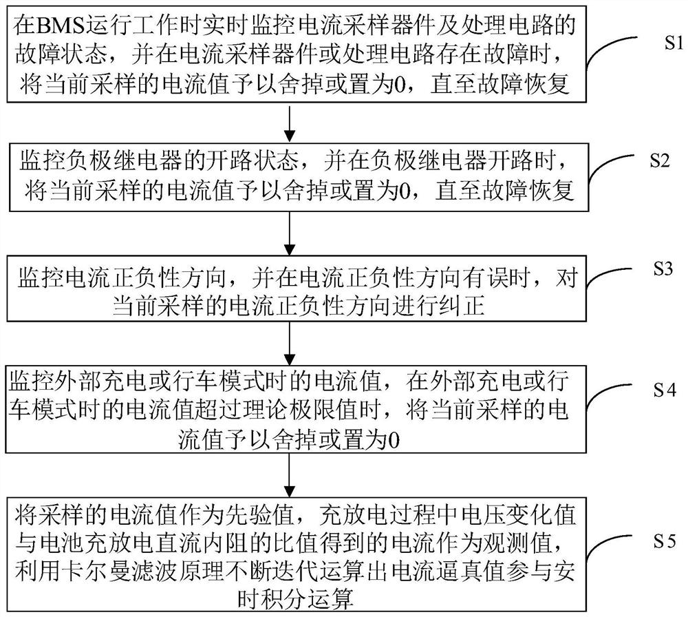 提高基于安时积分法的动力电池SOC估算精度的方法