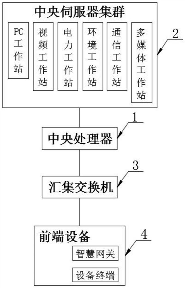 一种基于AI+GIS+BIM的智慧灯杆综合管理平台