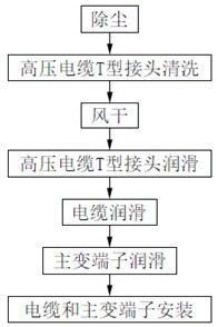 一种机车高压电缆接头的连接方法