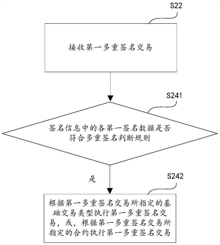 多重签名交易方法、设备和存储介质