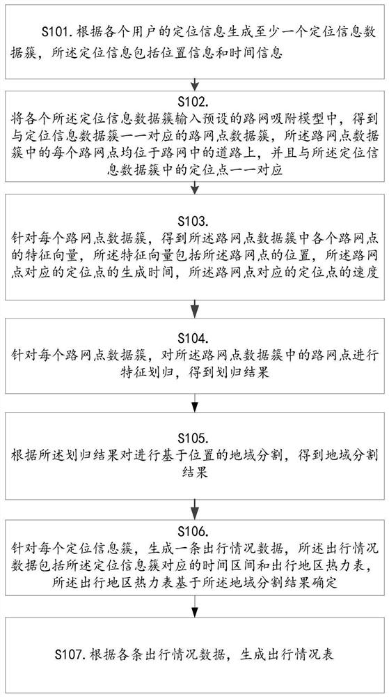 一种出行情况数据处理方法及存储介质