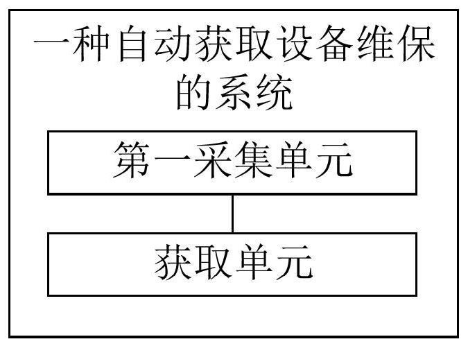 一种自动获取设备维保的系统和方法