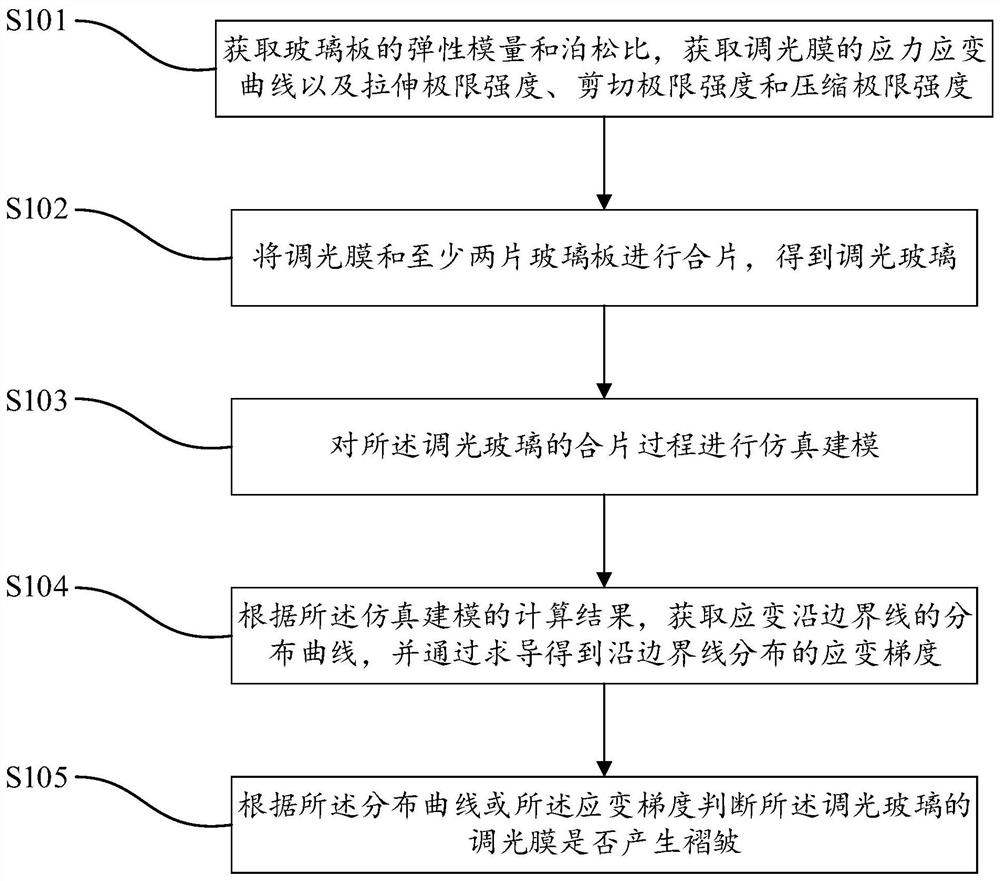 检测调光玻璃的调光膜褶皱的方法及系统